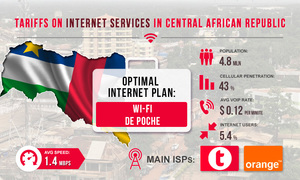 Tariffs for Internet services in the Central African Republic