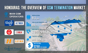 Гондурас: обзор рынка GSM терминации