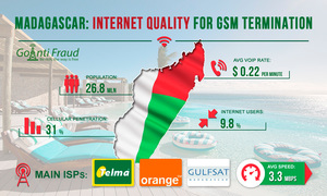 Мадагаскар: качество интернета для GSM терминации