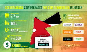 Advantageous Zain Packages for Traffic Termination in Jordan