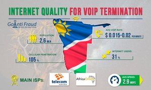 The quality of the Internet for VoIP termination in Namibia