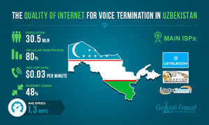 Качество интернета для VoIP терминации в Узбекистане