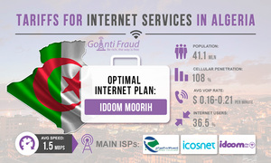 Algeria: Tariffs on Internet Services