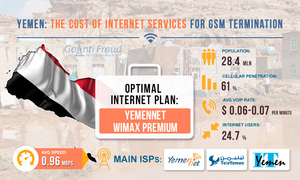 Yemen: GSM Termination and the Cost of Internet Services