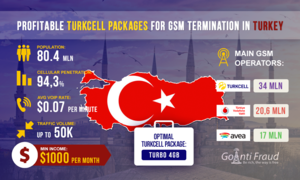 Выгодные пакеты Turkcell для GSM терминации в Турции