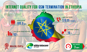 Качество интернета для GSM терминации в Эфиопии