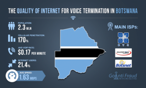 The Internet Quality for Voice Termination in Botswana
