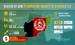Overview of GSM Termination Market in Afghanistan