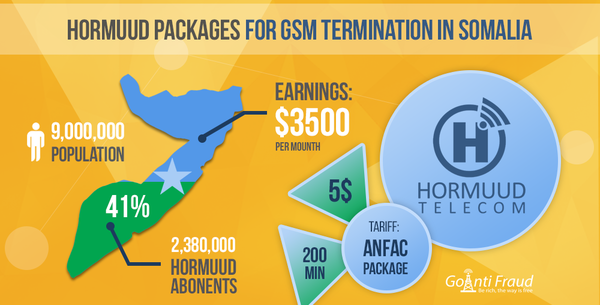 Hormuud Packages for GSM Termination in Somalia