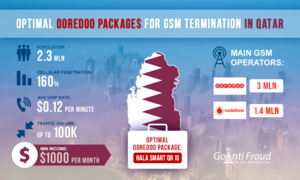 Оптимальные пакеты Ooredoo для GSM терминации в Катаре
