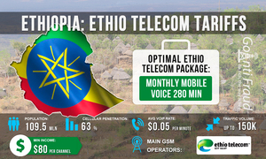 Эфиопия: тарифы оператора Ethio Telecom