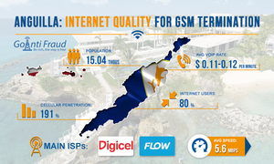 Ангилья: качество интернета для GSM терминации