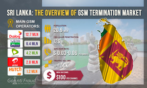 Sri Lanka: Overview of GSM Termination Market