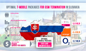 Slovakia: Optimal T-Mobile Packages for GSM Termination