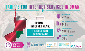 Tariffs for Internet services in Oman