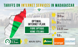 Tariffs for Internet services in Madagascar