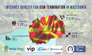 Качество интернета для GSM терминации в Македонии