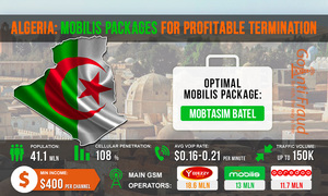 Algeria: Profitable Termination via Mobilis Packages