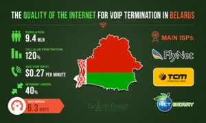 The Quality of the Internet for VoIP Termination in Belarus