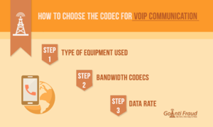 How to Choose the Codec for VoIP Communication