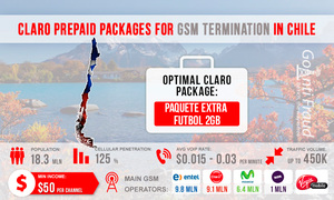 Chile: GSM Termination via Claro Tariff Plans