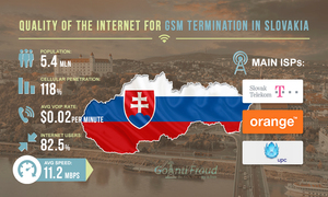 Качество интернет-соединения для VoIP терминации в Словакии
