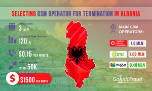 Selecting GSM-operator for Termination in Albania
