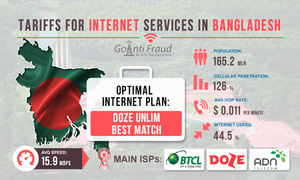 Bangladesh: Tariffs on Internet Services 