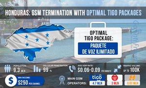 Гондурас: оптимальные пакеты Tigo для GSM терминации