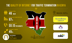 The Quality of Internet for Traffic Termination in Kenya