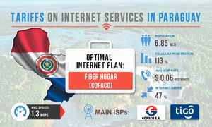 Paraguay: Tariffs on Internet Services 
