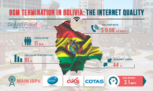 Bolivia: GSM Termination and Quality of Internet Connection