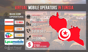 Virtual mobile operators in Tunisia