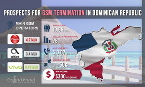 Перспективы GSM терминации в Доминиканской Республике