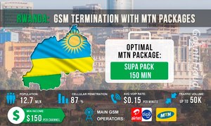 Rwanda: GSM Termination with MTN Packages