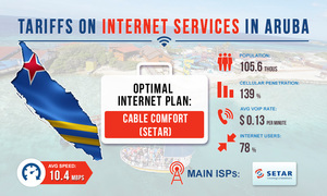 Tariffs for Internet services in Aruba