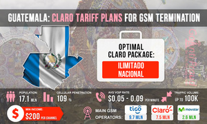 Guatemala: Claro Tariff Plans for GSM Termination