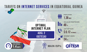 Tariffs for Internet services in Equatorial Guinea