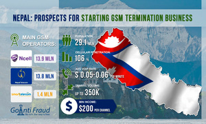 Nepal: Prospects for Starting a GSM Termination Business