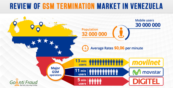 Review of GSM Termination Market in Venezuela