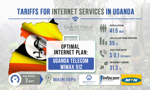Uganda: Tariffs for Internet Services