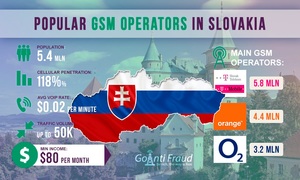 Популярные GSM операторы Словакии