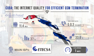Куба: качество интернета для эффективной GSM терминации