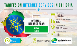 Tariffs for Internet services in Ethiopia