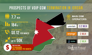 Jordan: Prospects to Make Money doing VoIP termination