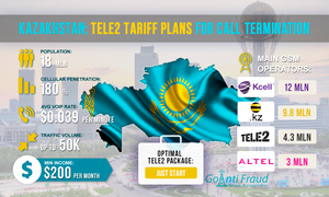 Тарифные планы Tele2 для терминации звонков в Казахстане