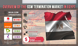 Обзор рынка GSM терминации в Египте