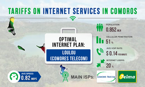 Tariffs for Internet services in Comoros