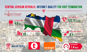 Central African Republic: Internet quality for VoIP termination