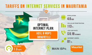 Tariffs for Internet services in Mauritania